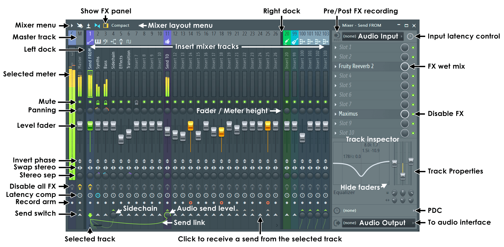 how to mix beats in fl studio