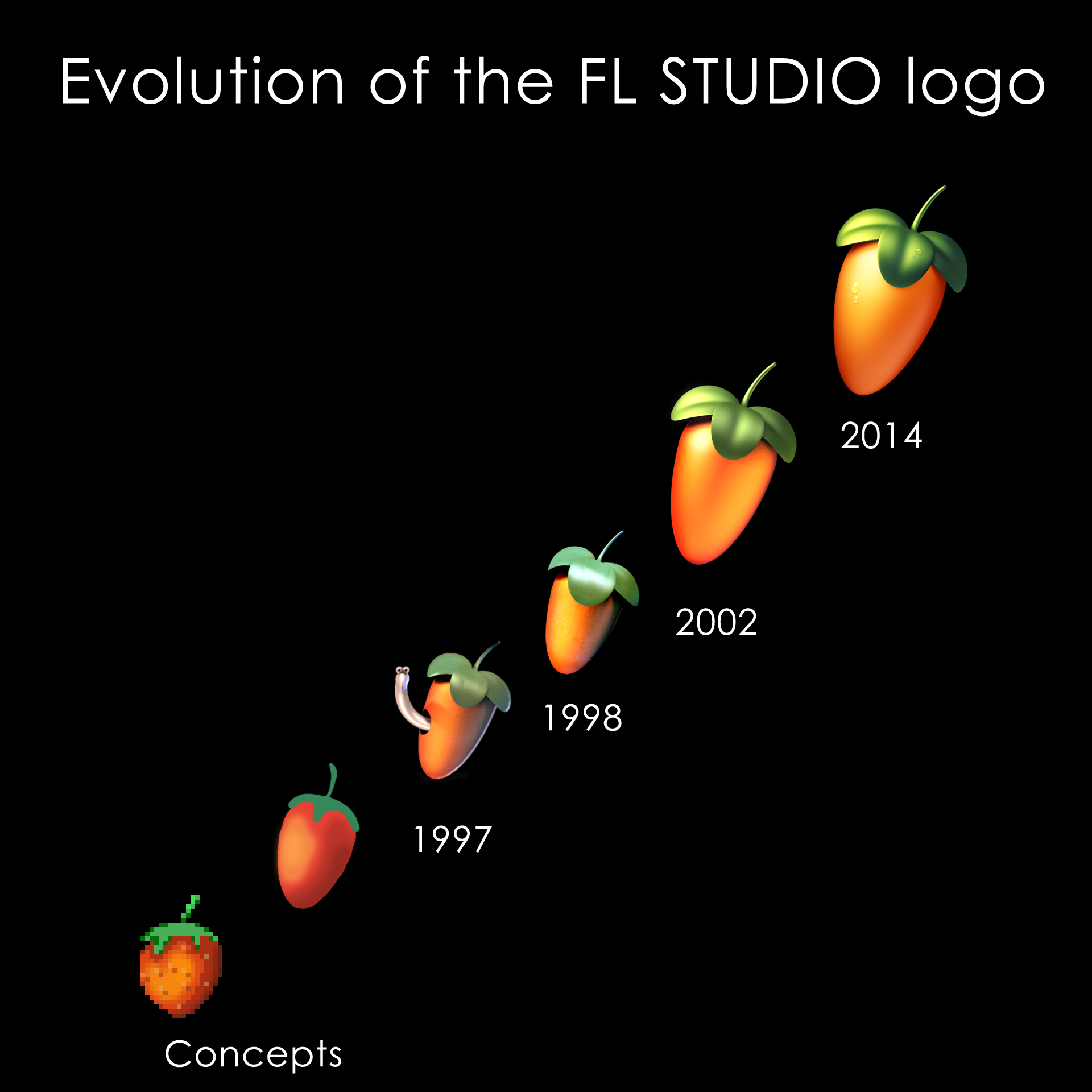 fl studio logo pepe